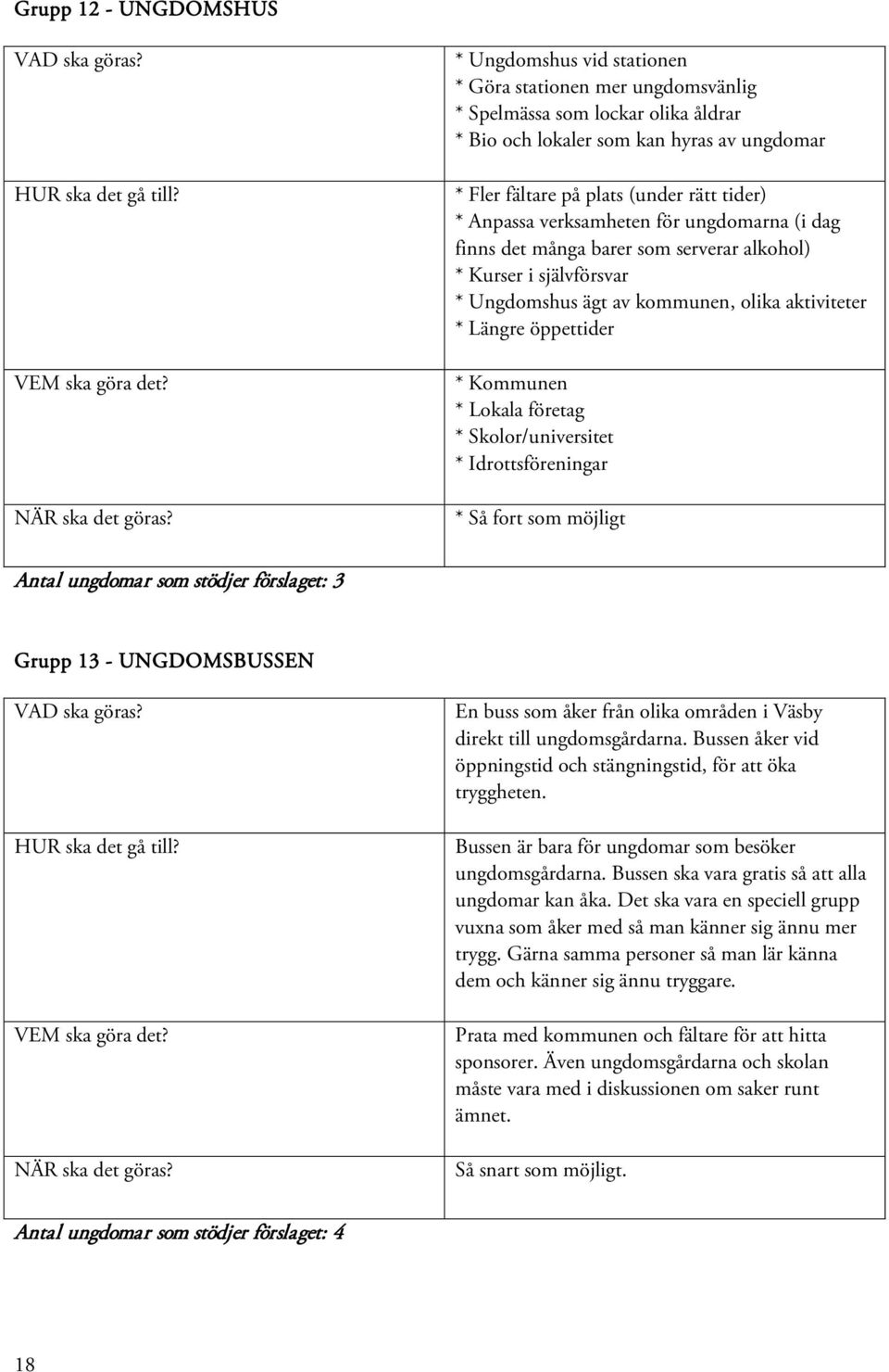 * Lokala företag * Skolor/universitet * Idrottsföreningar * Så fort som möjligt Antal ungdomar som stödjer förslaget: 3 Grupp 13 - UNGDOMSBUSSEN En buss som åker från olika områden i Väsby direkt