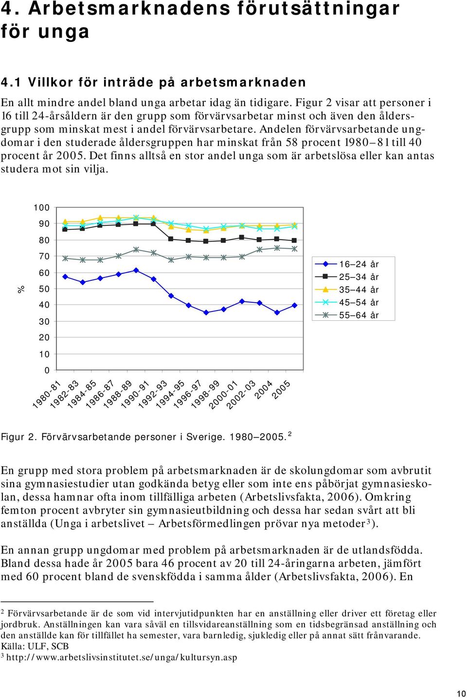 Andelen förvärvsarbetande ungdomar i den studerade åldersgruppen har minskat från 58 procent 1980 81 till 40 procent år 2005.