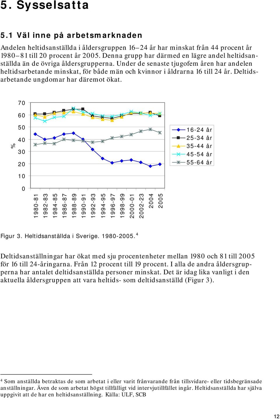 Under de senaste tjugofem åren har andelen heltidsarbetande minskat, för både män och kvinnor i åldrarna 16 till 24 år. Deltidsarbetande ungdomar har däremot ökat.