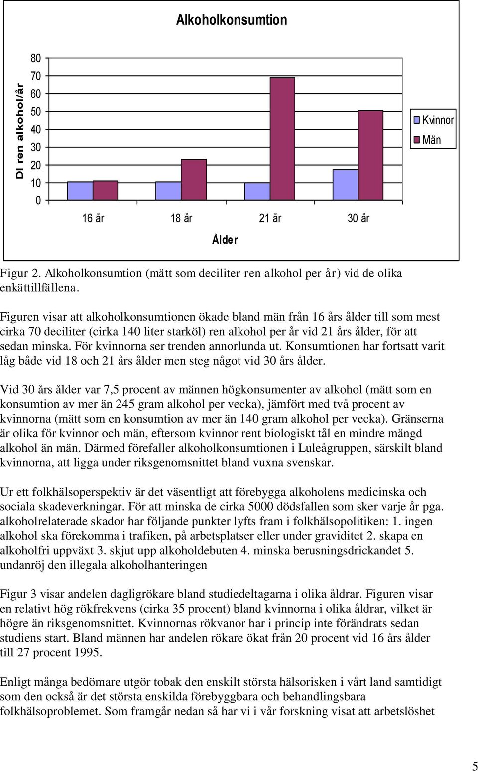 För kvinnorna ser trenden annorlunda ut. Konsumtionen har fortsatt varit låg både vid 18 och 21 års ålder men steg något vid 3 års ålder.