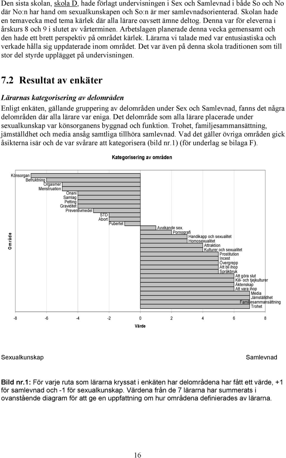 Arbetslagen planerade denna vecka gemensamt och den hade ett brett perspektiv på området kärlek. Lärarna vi talade med var entusiastiska och verkade hålla sig uppdaterade inom området.