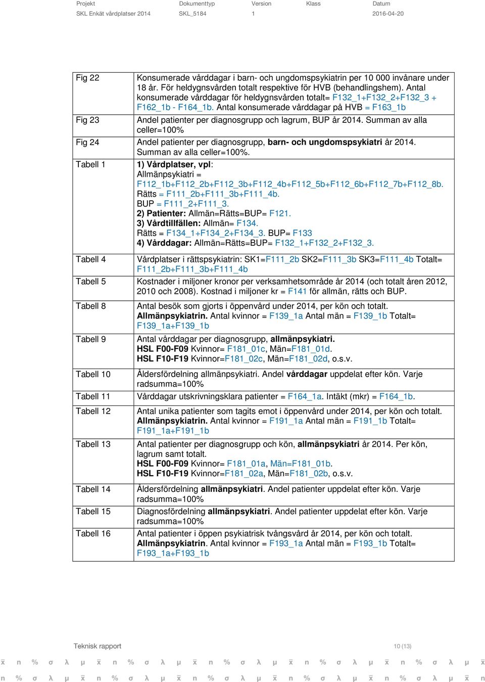 Antal konsumerade vårddagar på HVB = F163_1b Fig 23 Andel patienter per diagnosgrupp och lagrum, år 2014.