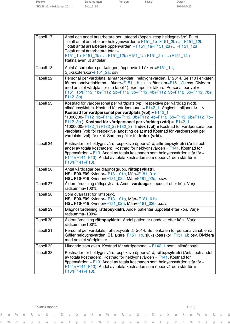 Totalt antal årsarbetare heldygnsvården = F151_1b+F151_2b+ +F151_12b Totalt antal årsarbetare öppenvården = F151_1a+F151_2a+ +F151_12a Totalt antal årsarbetare totalt= F151_1b+F151_2b+