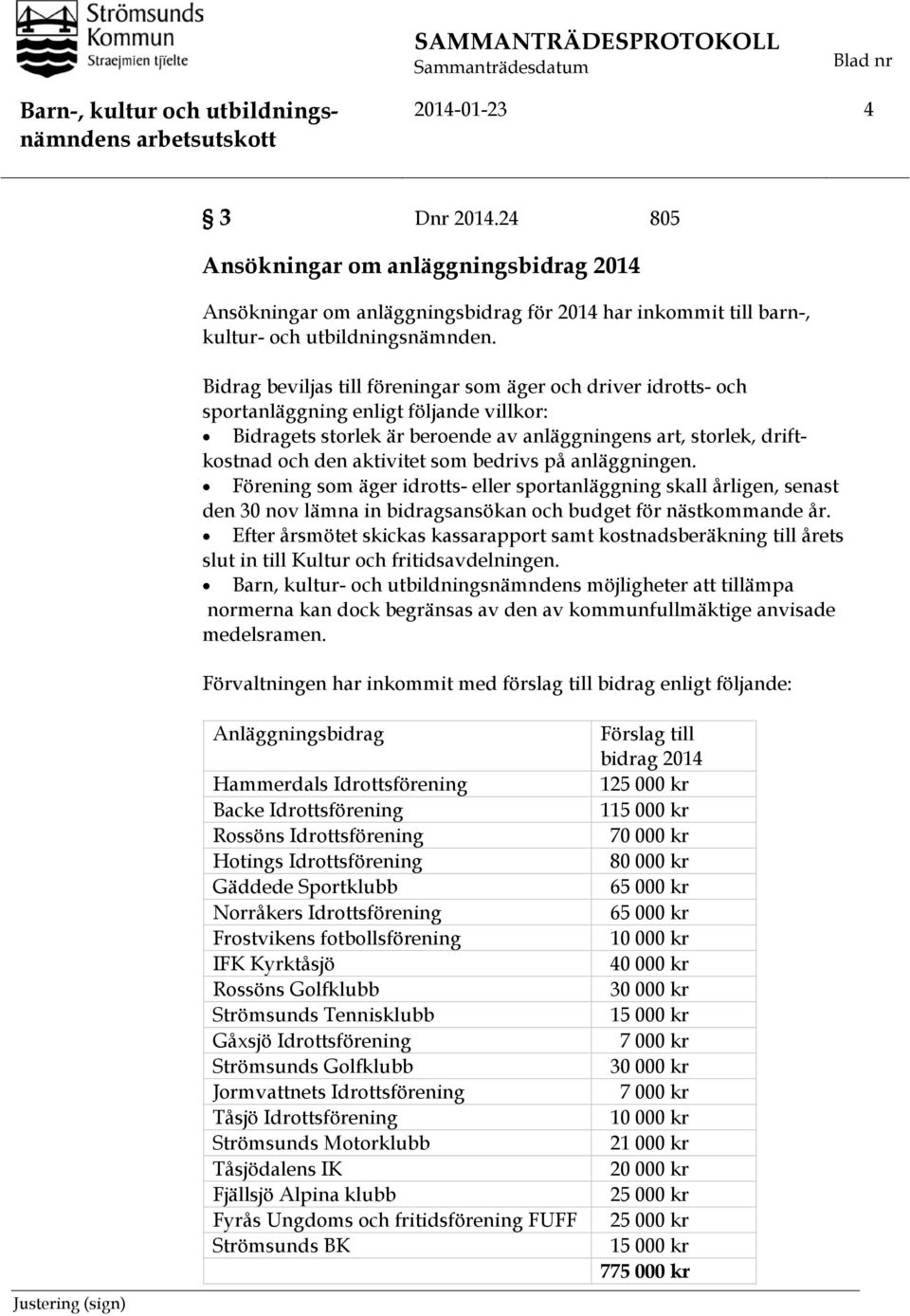 som bedrivs på anläggningen. Förening som äger idrotts- eller sportanläggning skall årligen, senast den 30 nov lämna in bidragsansökan och budget för nästkommande år.