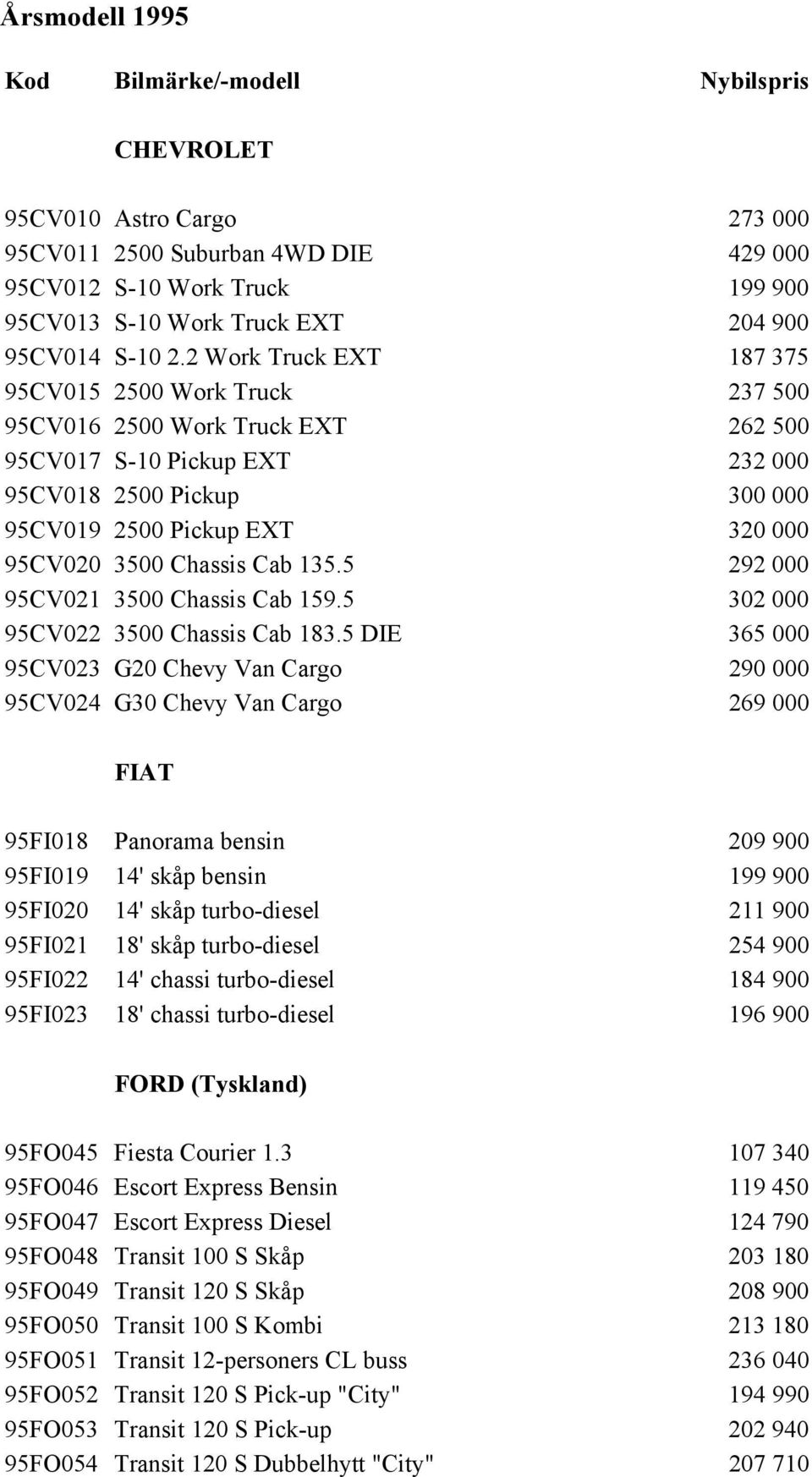 2 Work Truck EXT 187 375 95CV015 2500 Work Truck 237 500 95CV016 2500 Work Truck EXT 262 500 95CV017 S-10 Pickup EXT 232 000 95CV018 2500 Pickup 300 000 95CV019 2500 Pickup EXT 320 000 95CV020 3500