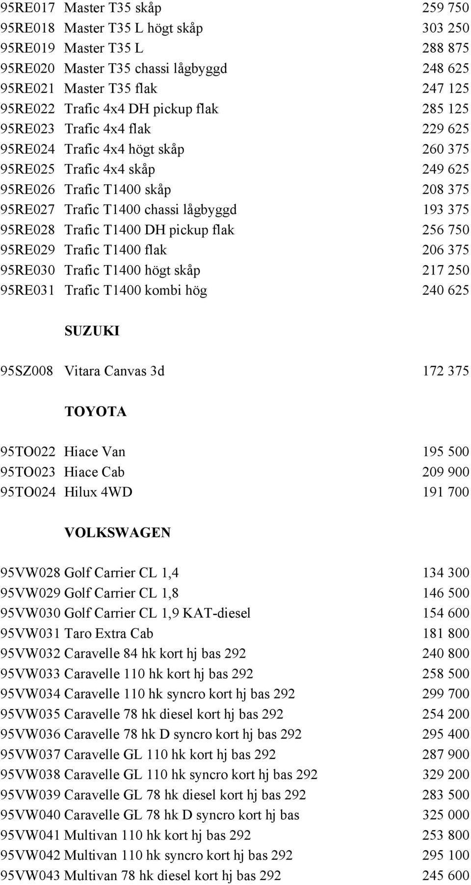 95RE028 Trafic T1400 DH pickup flak 256 750 95RE029 Trafic T1400 flak 206 375 95RE030 Trafic T1400 högt skåp 217 250 95RE031 Trafic T1400 kombi hög 240 625 SUZUKI 95SZ008 Vitara Canvas 3d 172 375