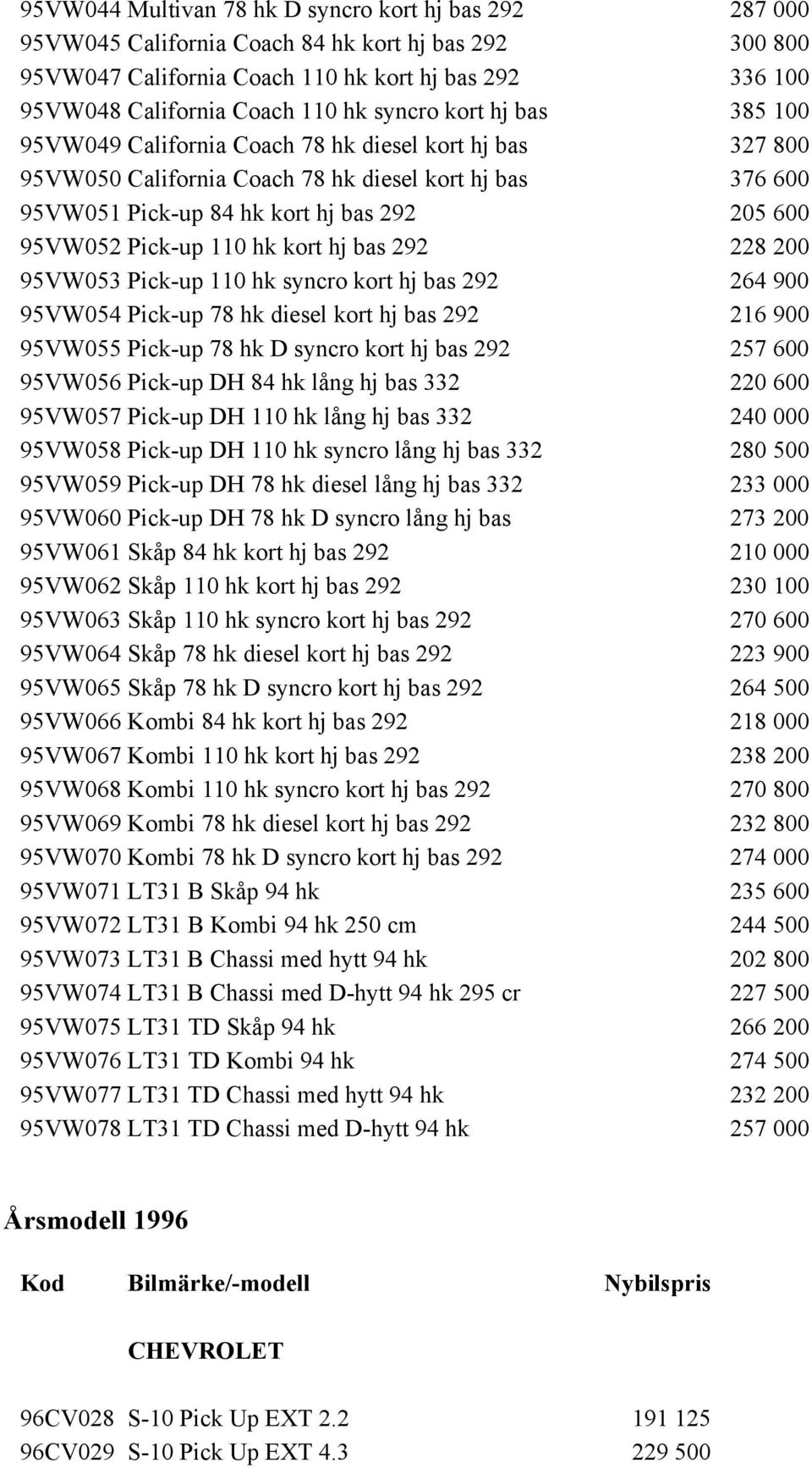 Pick-up 110 hk kort hj bas 292 228 200 95VW053 Pick-up 110 hk syncro kort hj bas 292 264 900 95VW054 Pick-up 78 hk diesel kort hj bas 292 216 900 95VW055 Pick-up 78 hk D syncro kort hj bas 292 257