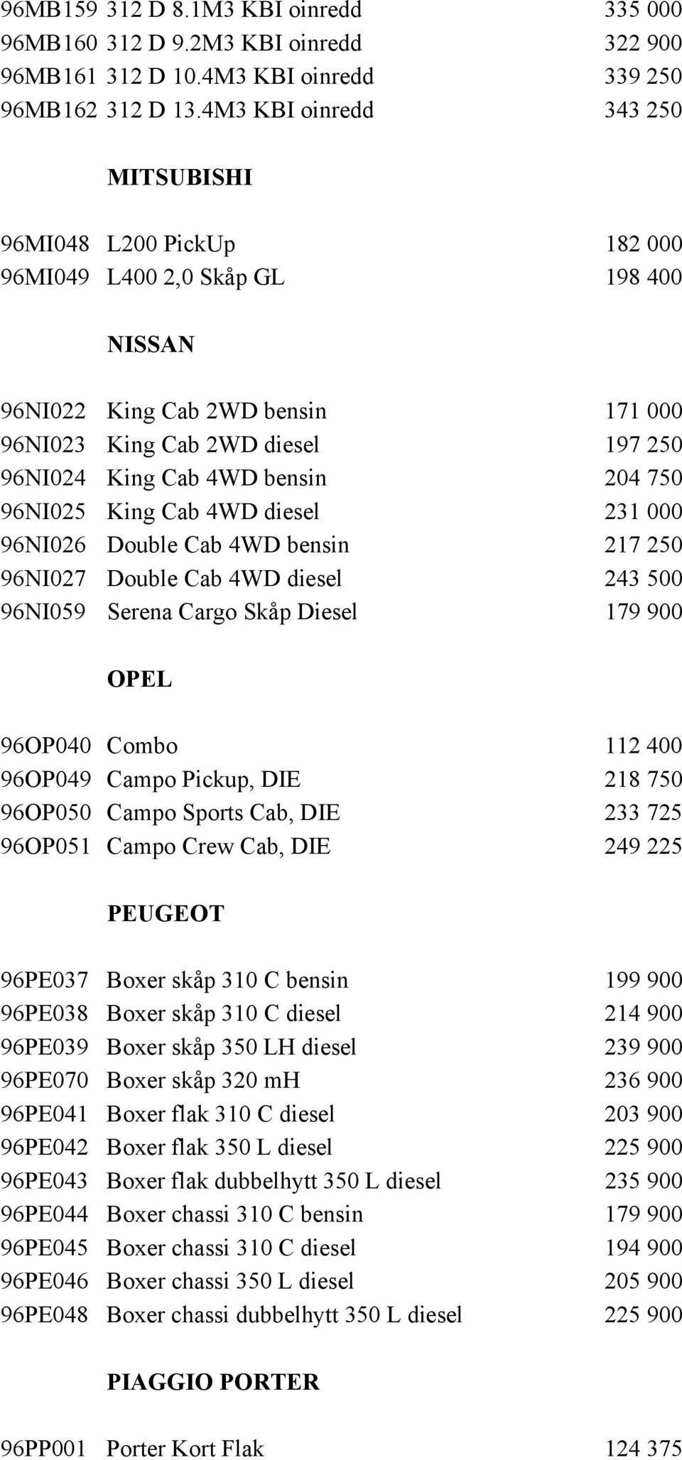 bensin 204 750 96NI025 King Cab 4WD diesel 231 000 96NI026 Double Cab 4WD bensin 217 250 96NI027 Double Cab 4WD diesel 243 500 96NI059 Serena Cargo Skåp Diesel 179 900 OPEL 96OP040 Combo 112 400