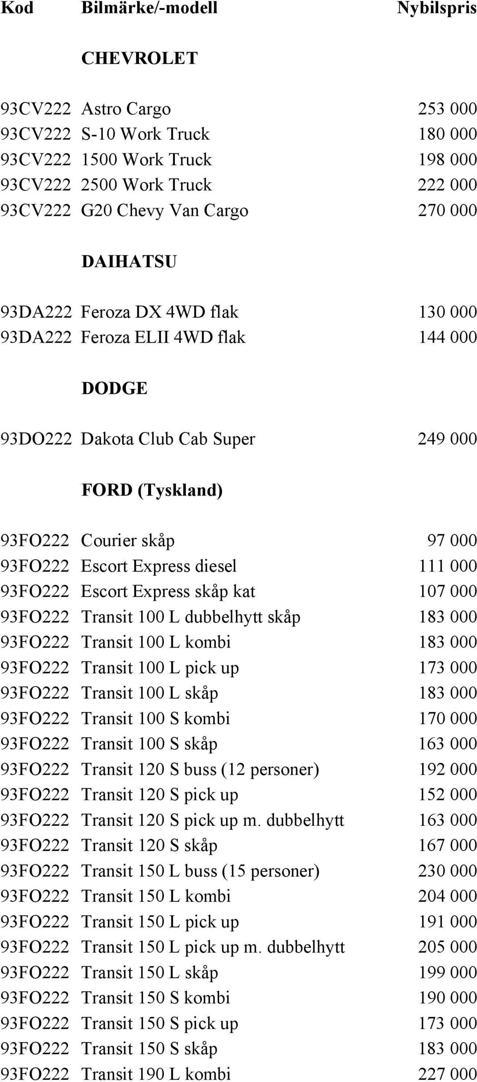 diesel 111 000 93FO222 Escort Express skåp kat 107 000 93FO222 Transit 100 L dubbelhytt skåp 183 000 93FO222 Transit 100 L kombi 183 000 93FO222 Transit 100 L pick up 173 000 93FO222 Transit 100 L