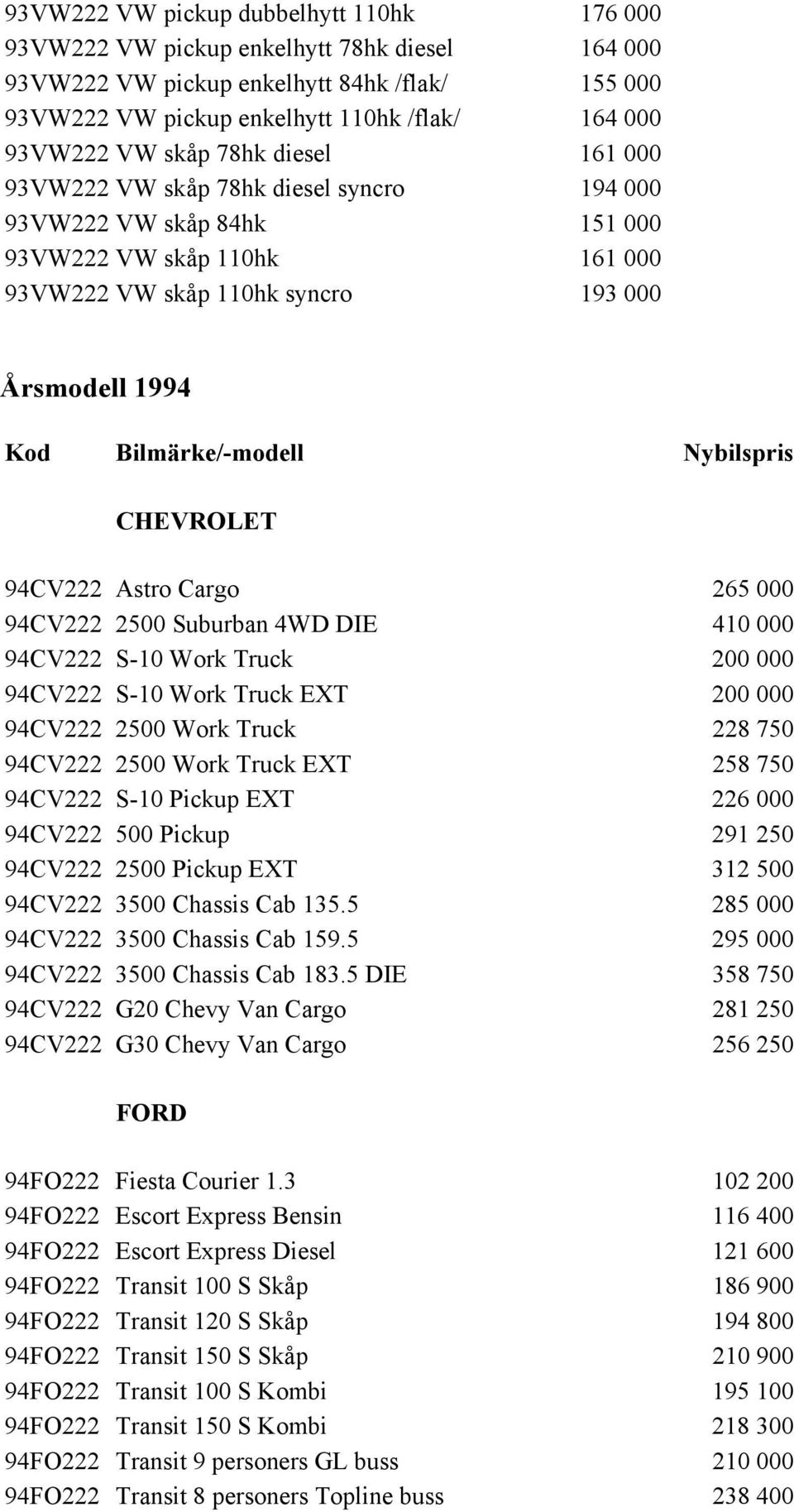 Nybilspris CHEVROLET 94CV222 Astro Cargo 265 000 94CV222 2500 Suburban 4WD DIE 410 000 94CV222 S-10 Work Truck 200 000 94CV222 S-10 Work Truck EXT 200 000 94CV222 2500 Work Truck 228 750 94CV222 2500