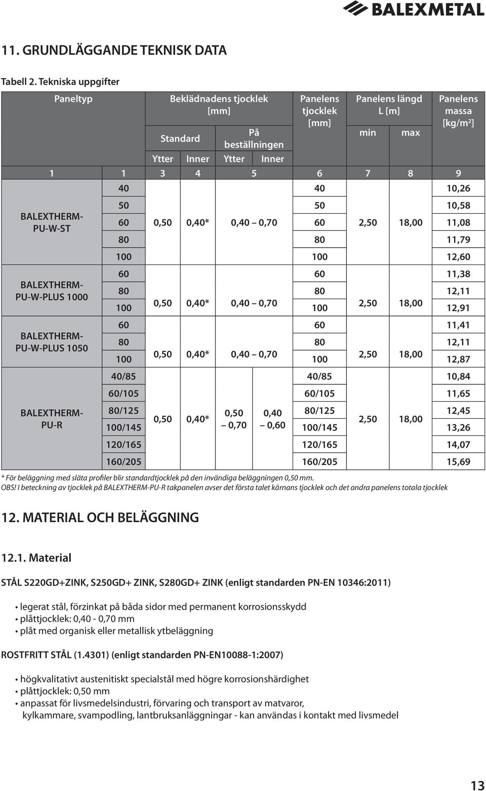 BALEXTHERM- PU-W-ST BALEXTHERM- PU-W-PLUS 1000 BALEXTHERM- PU-W-PLUS 1050 BALEXTHERM- PU-R 40 40 10,26 50 50 10,58 60 0,50 0,40* 0,40 0,70 60 2,50 18,00 11,08 80 80 11,79 100 100 12,60 60 60 11,38 80