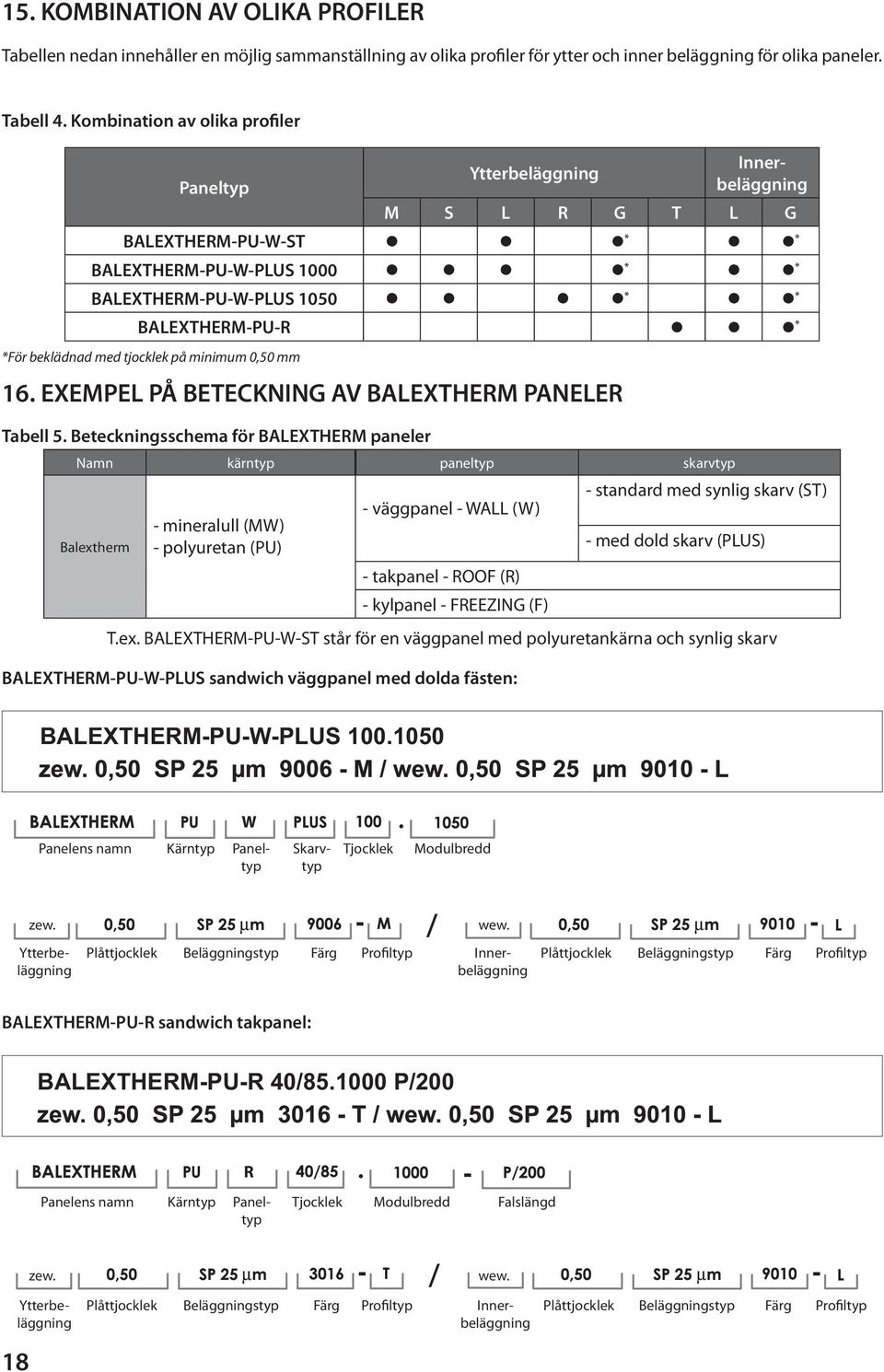 BALEXTHERM-PU-W-ST * * BALEXTHERM-PU-W-PLUS 1000 * * BALEXTHERM-PU-W-PLUS 1050 * * BALEXTHERM-PU-R * *För beklädnad med tjocklek på minimum 0,50 mm 16.