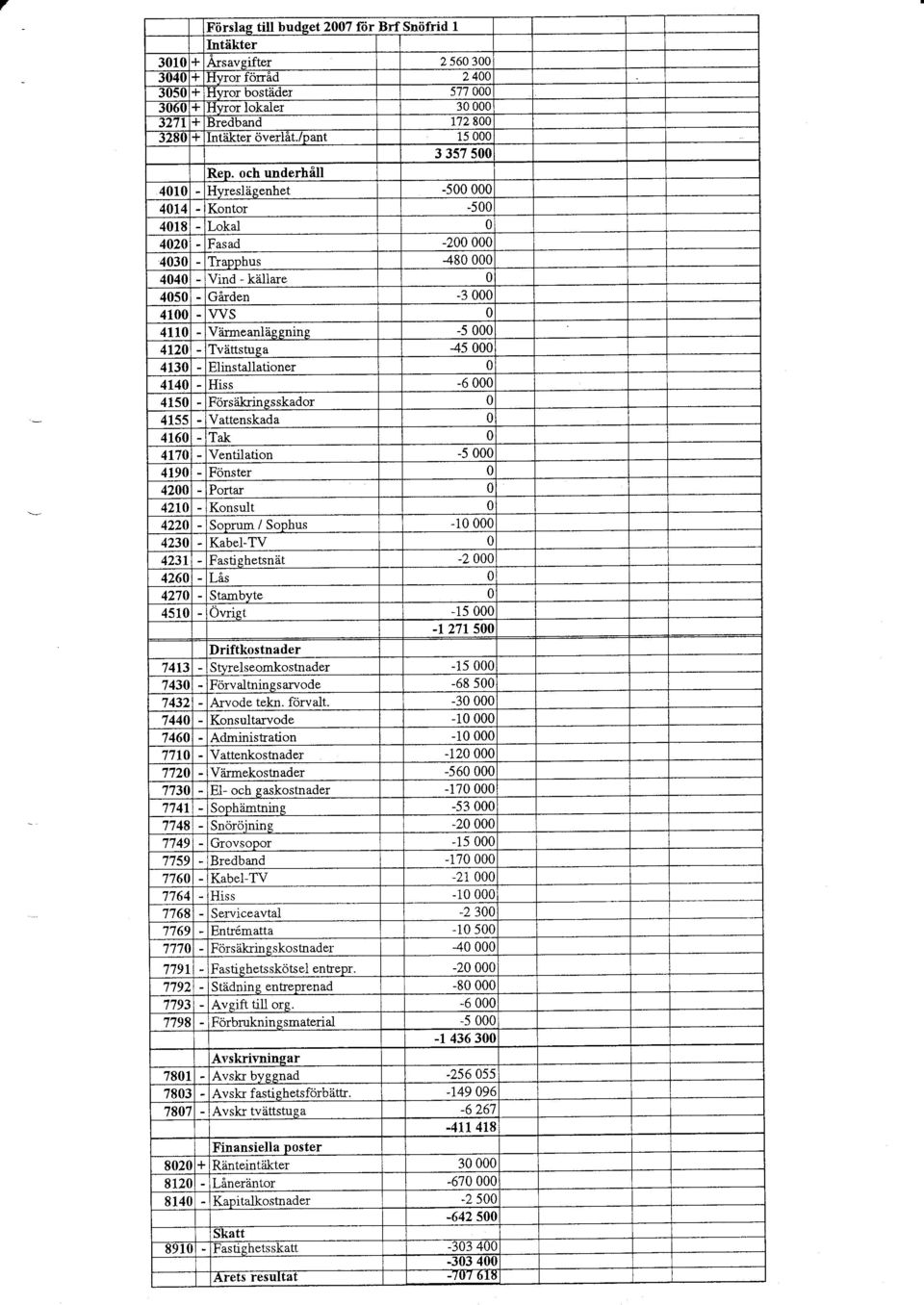 och underhill 41 Hyresliigenhet -5 414 Kontor -5 418 Lokal 42 Fasad -2c 43 Trapphus 48c 44 Vind - kiillare 45 Girden -3 41 WS n 4ll Viirmeanliis snins -5 4r2 Tviittstuea 45 413 Elinstallationer 4t4