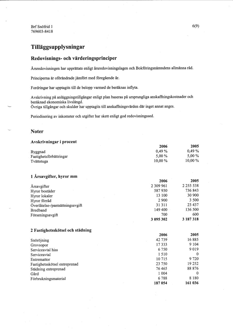 Avskrivning pi anliiggningstillgangar enligt plan baseras pd ursprungliga anskaffningskostnader och beriiknad ekonomiska livsltingd.