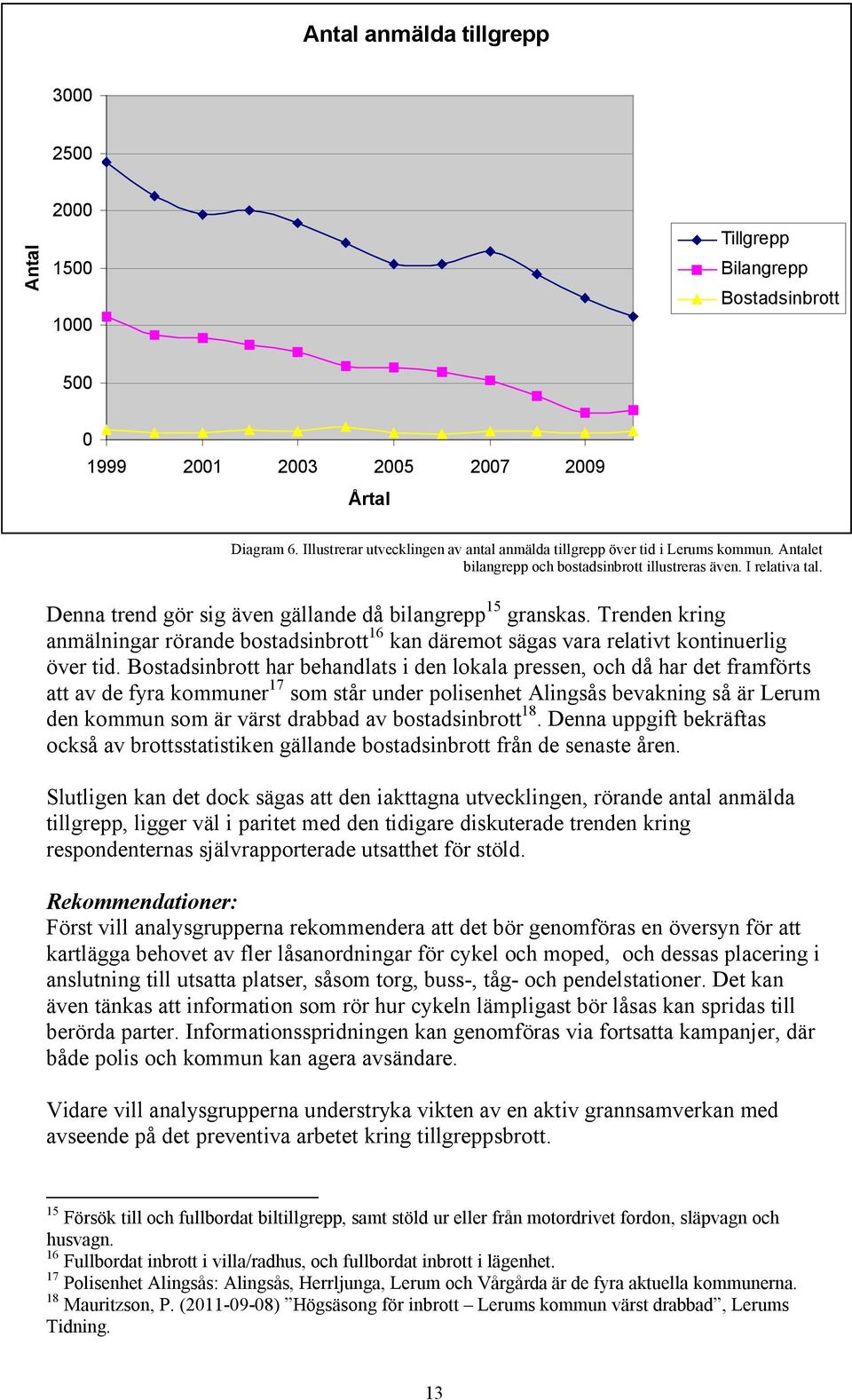 Denna trend gör sig även gällande då bilangrepp 15 granskas. Trenden kring anmälningar rörande bostadsinbrott 16 kan däremot sägas vara relativt kontinuerlig över tid.