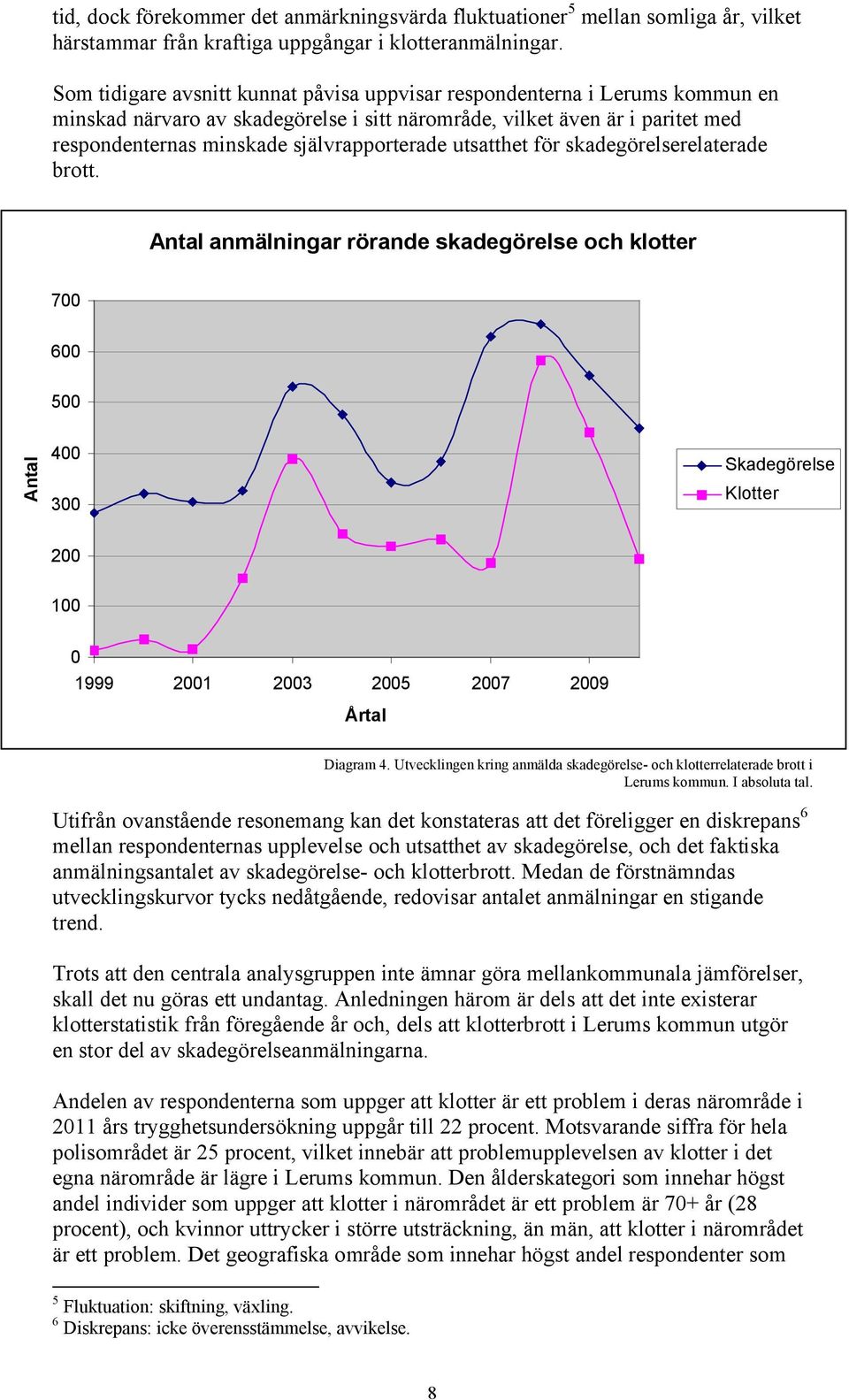 utsatthet för skadegörelserelaterade brott. Antal anmälningar rörande skadegörelse och klotter 700 600 500 Antal 400 300 Skadegörelse Klotter 200 100 0 1999 2001 2003 2005 2007 2009 tal Diagram 4.