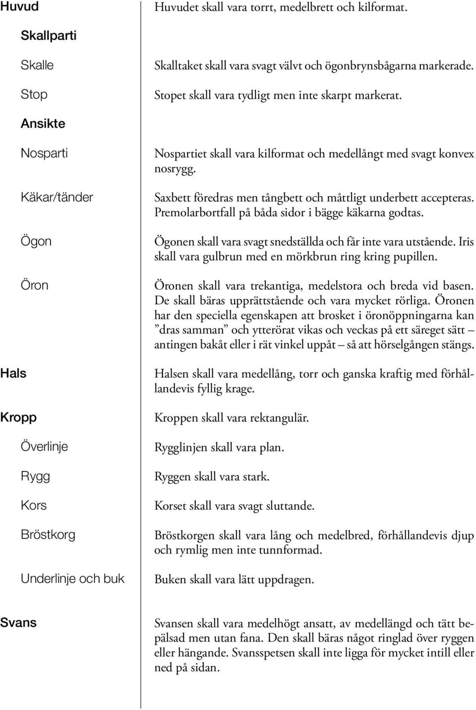 Saxbett föredras men tångbett och måttligt underbett accepteras. Premolarbortfall på båda sidor i bägge käkarna godtas. Ögonen skall vara svagt snedställda och får inte vara utstående.