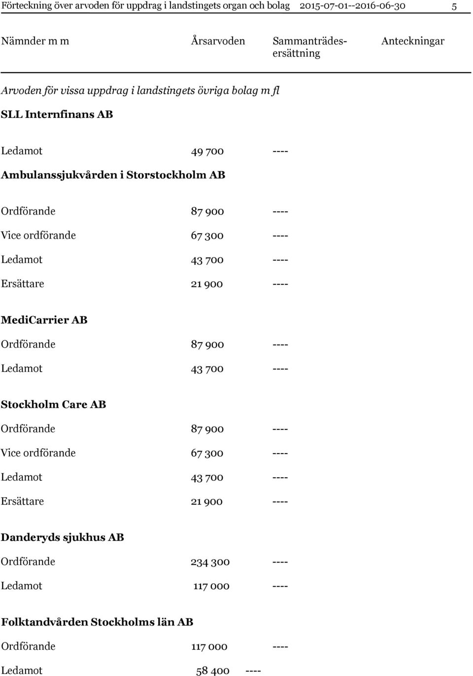 Ambulanssjukvården i Storstockholm AB MediCarrier AB Stockholm Care AB Danderyds sjukhus AB