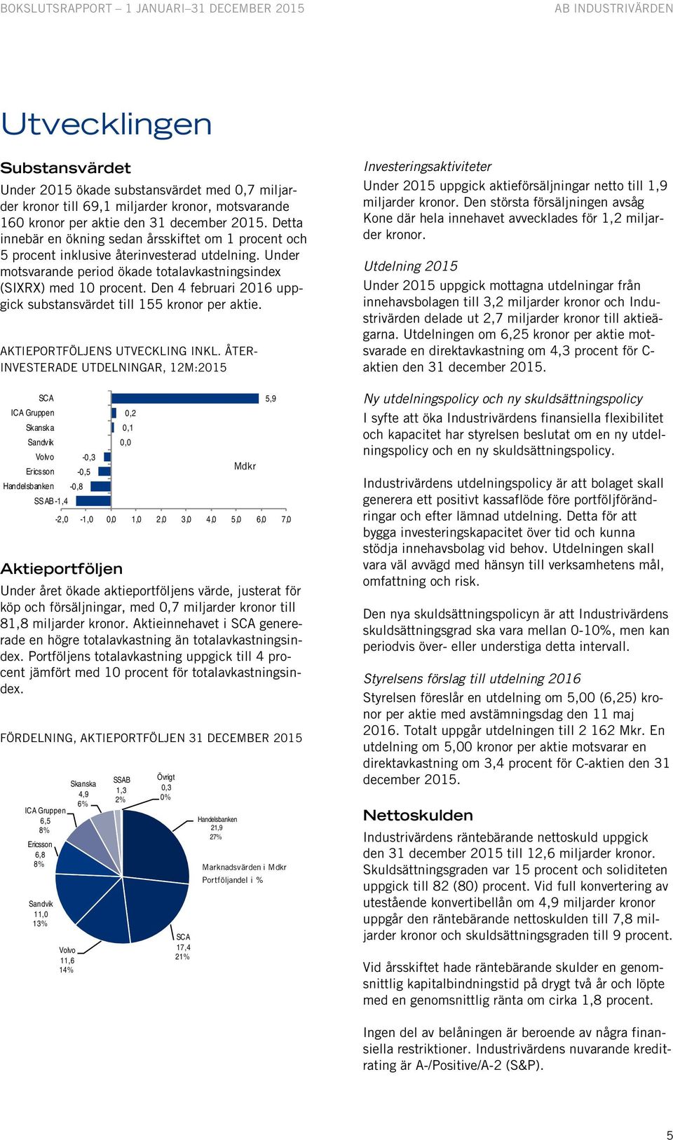 Den 4 februari 2016 uppgick substansvärdet till 155 kronor per aktie. AKTIEPORTFÖLJENS UTVECKLING INKL.