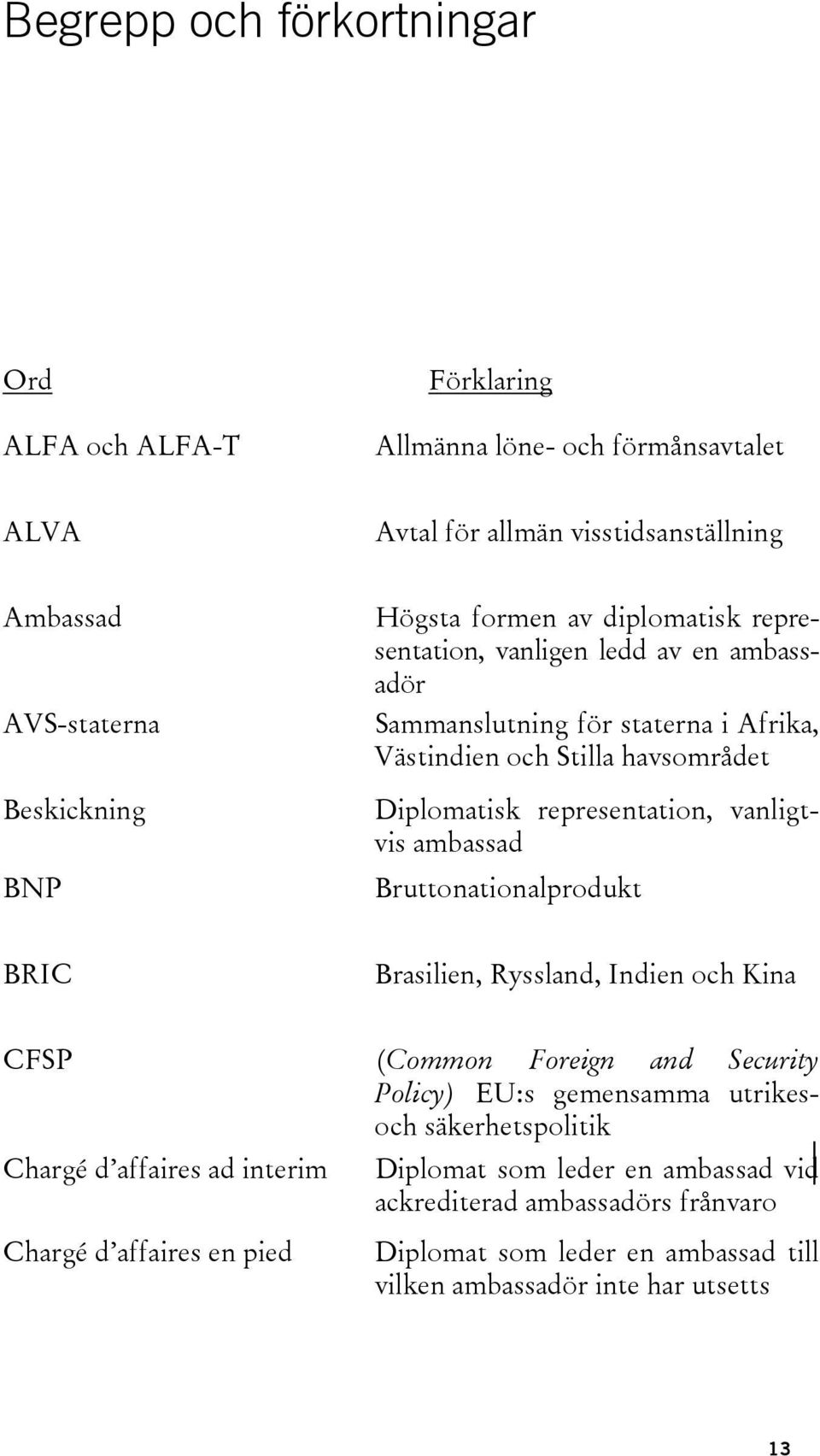 vanligtvis ambassad Bruttonationalprodukt BRIC Brasilien, Ryssland, Indien och Kina CFSP (Common Foreign and Security Policy) EU:s gemensamma utrikesoch säkerhetspolitik Chargé d