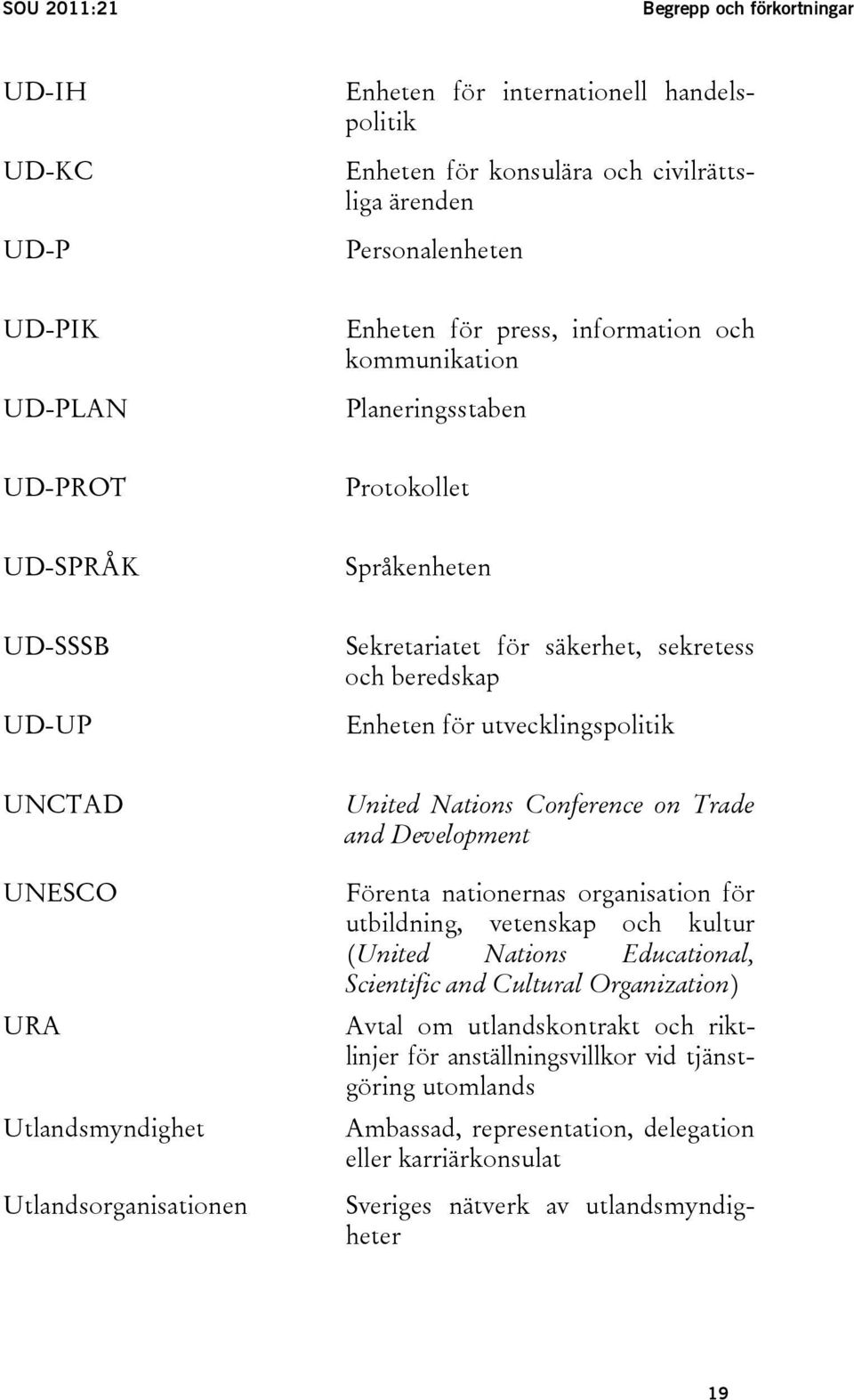URA Utlandsmyndighet Utlandsorganisationen United Nations Conference on Trade and Development Förenta nationernas organisation för utbildning, vetenskap och kultur (United Nations Educational,