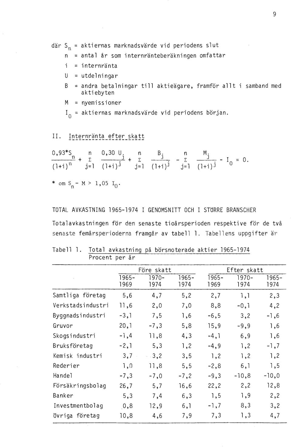 (l+i)3 TOTAL AVKASTNING 1965-1974 I GENOMSNITT OCH I STöRRE BRANSCHER Totalavkastningen för den senaste tioårsperioden respektive för de två senaste femårsperioderna framgår av tabell l.