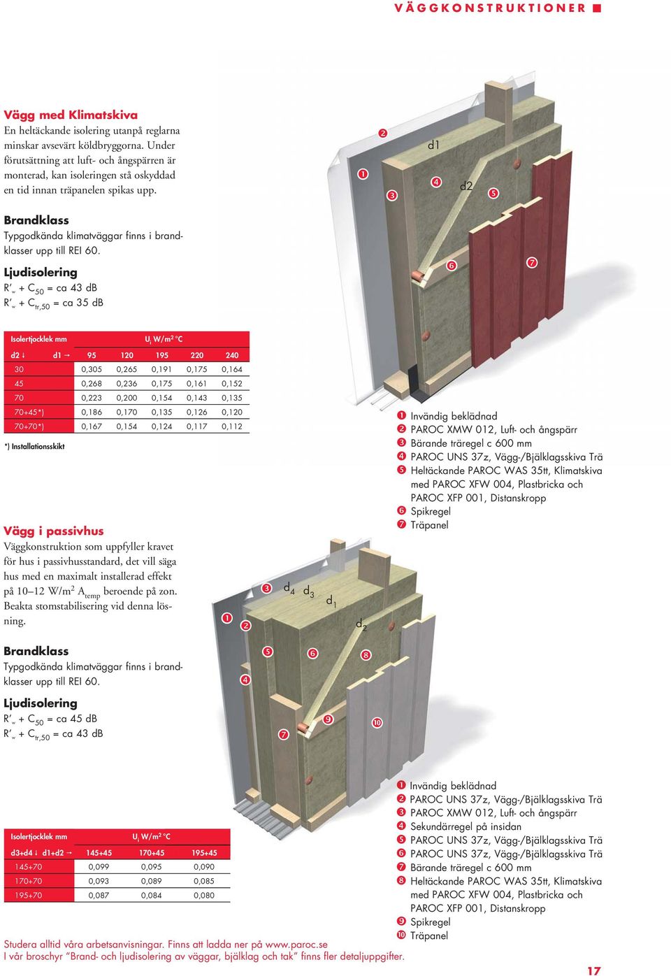 d1 d2 Brandklass Typgodkända klimatväggar finns i brandklasser upp till REI 60.