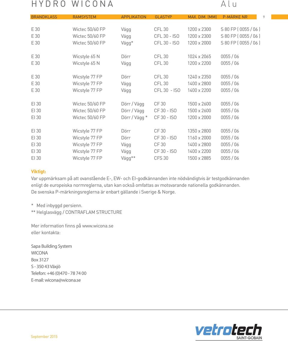 1200 x 2000 S 80 FP ( 0055 / 06 ) E 30 Wicstyle 65 N Dörr CFL 30 1024 x 2065 0055 / 06 E 30 Wicstyle 65 N Vägg CFL 30 1200 x 2200 0055 / 06 E 30 Wicstyle 77 FP Dörr CFL 30 1240 x 2350 0055 / 06 E 30