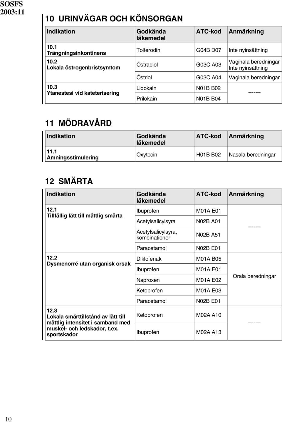 B04 11 MÖDRAVÅRD 11.1 Amningsstimulering Oxytocin H01B B02 Nasala beredningar 12 SMÄRTA 12.1 Tillfällig lätt till måttlig smärta 12.2 Dysmenorré utan organisk orsak 12.