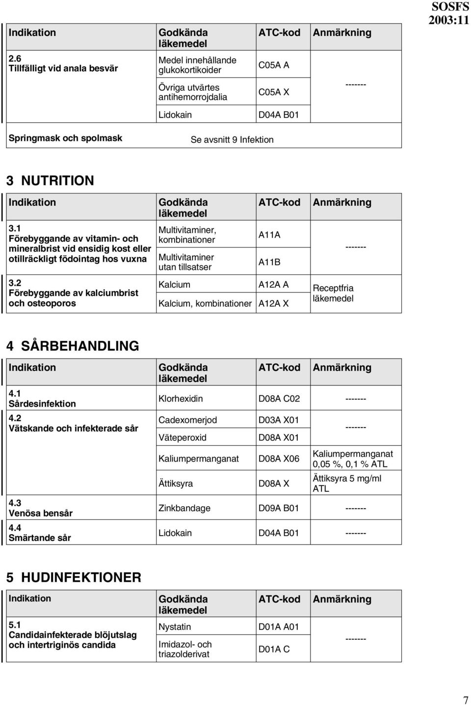 2 Förebyggande av kalciumbrist och osteoporos Multivitaminer, kombinationer Multivitaminer utan tillsatser A11A A11B Kalcium A12A A Receptfria Kalcium, kombinationer A12A X 4 SÅRBEHANDLING 4.