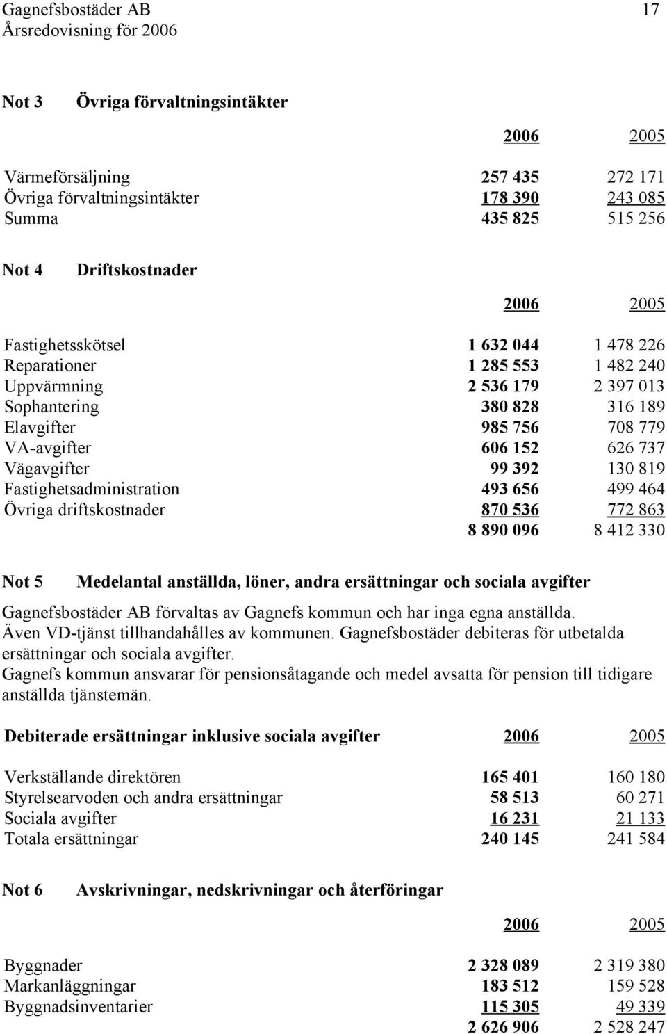 ersättningar och sociala avgifter förvaltas av Gagnefs kommun och har inga egna anställda. Även VD-tjänst tillhandahålles av kommunen.