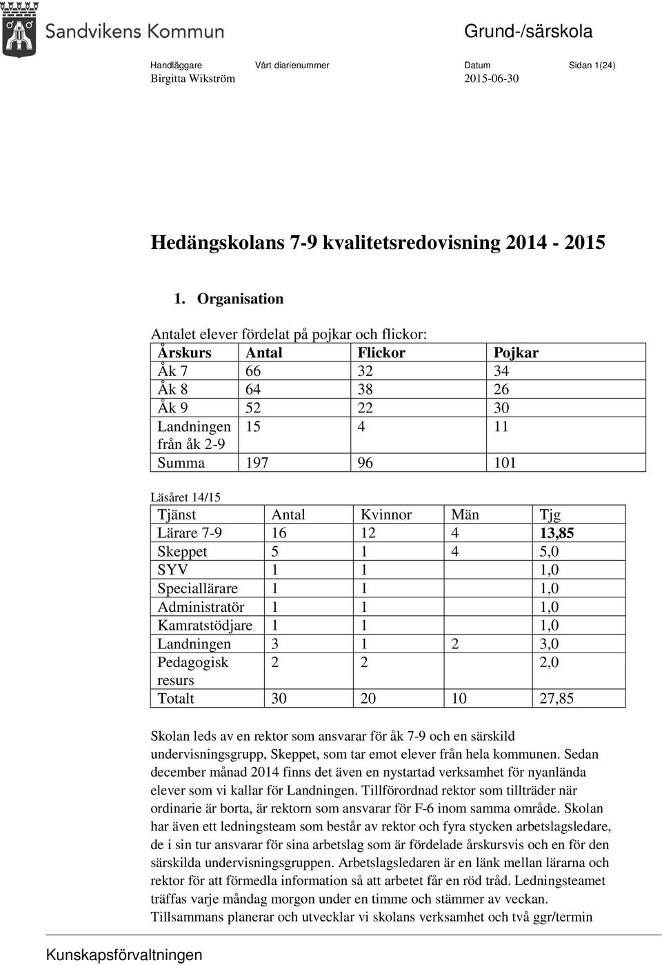 Antal Kvinnor Män Tjg Lärare 7-9 16 12 4 13,85 Skeppet 5 1 4 5,0 SYV 1 1 1,0 Speciallärare 1 1 1,0 Administratör 1 1 1,0 Kamratstödjare 1 1 1,0 Landningen 3 1 2 3,0 Pedagogisk 2 2 2,0 resurs Totalt