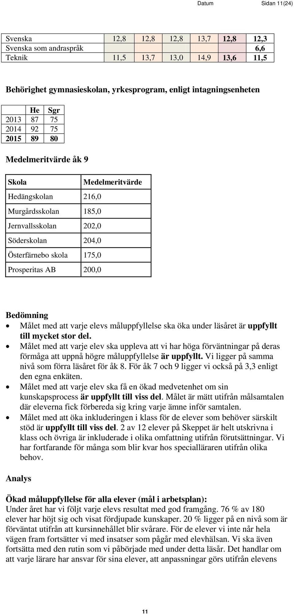 Bedömning Målet med att varje elevs måluppfyllelse ska öka under läsåret är uppfyllt till mycket stor del.