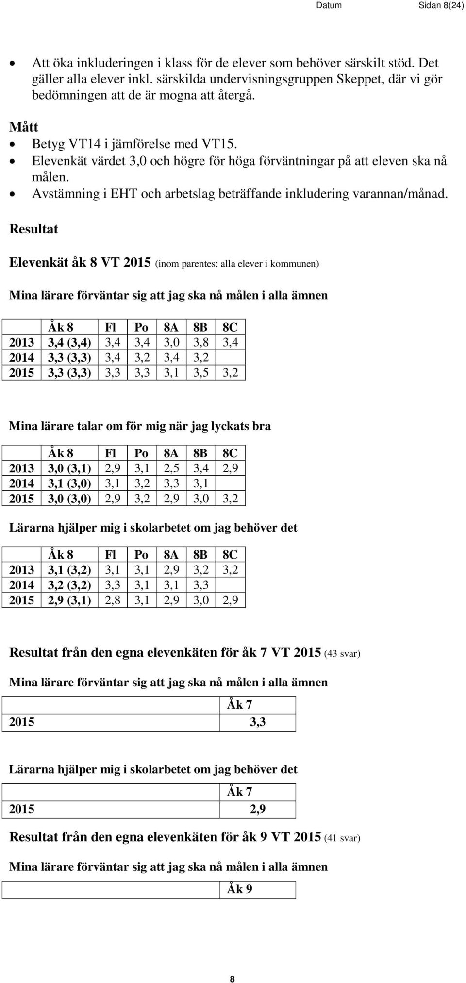 Elevenkät värdet 3,0 och högre för höga förväntningar på att eleven ska nå målen. Avstämning i EHT och arbetslag beträffande inkludering varannan/månad.