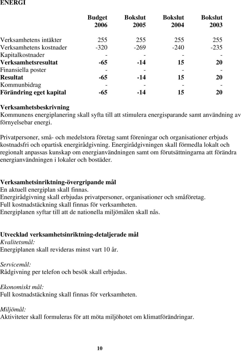 energisparande samt användning av förnyelsebar energi. Privatpersoner, små- och medelstora företag samt föreningar och organisationer erbjuds kostnadsfri och opartisk energirådgivning.