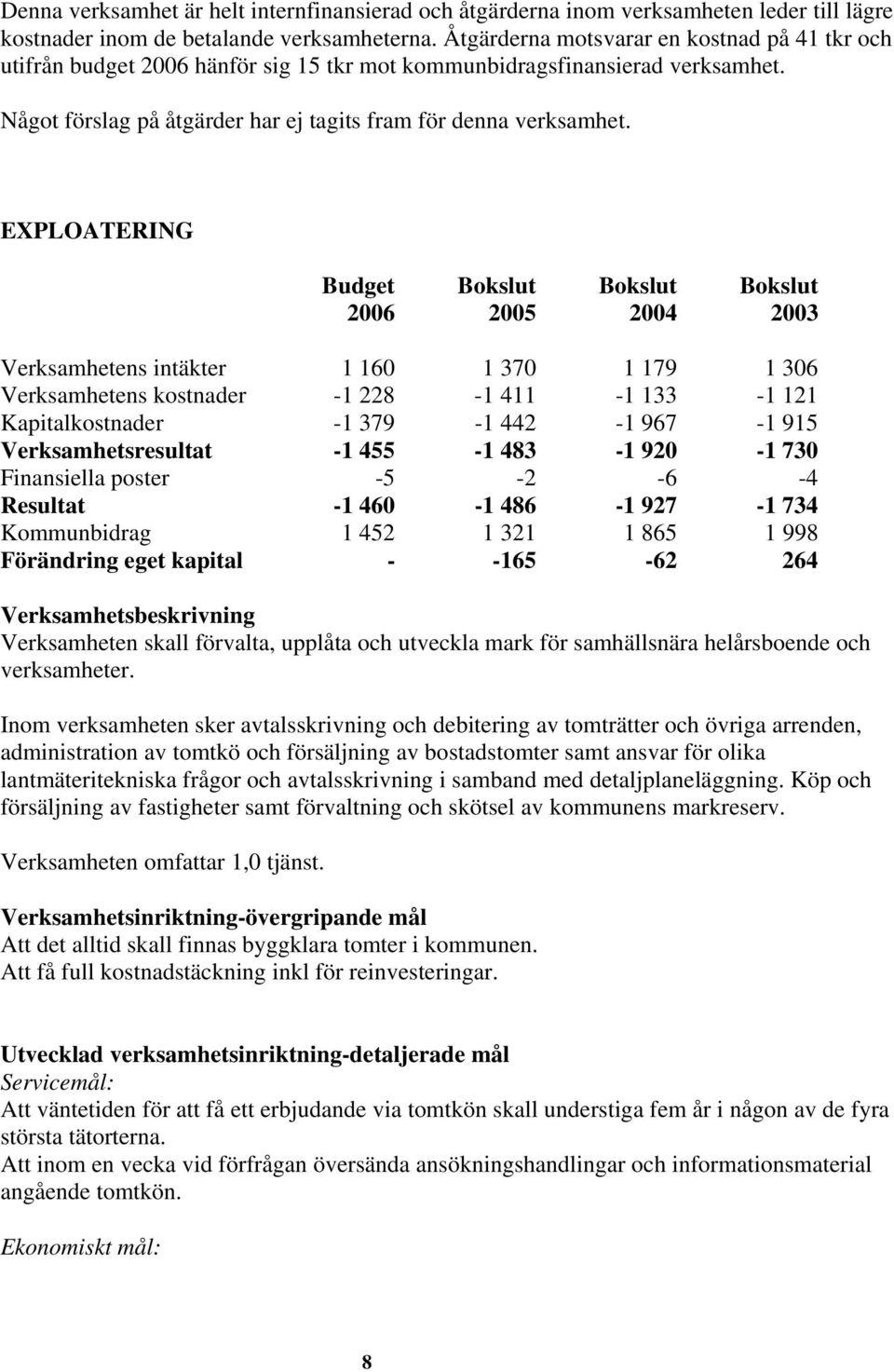 EXPLOATERING Budget Bokslut Bokslut Bokslut 2006 2005 2004 2003 Verksamhetens intäkter 1 160 1 370 1 179 1 306 Verksamhetens kostnader -1 228-1 411-1 133-1 121 Kapitalkostnader -1 379-1 442-1 967-1