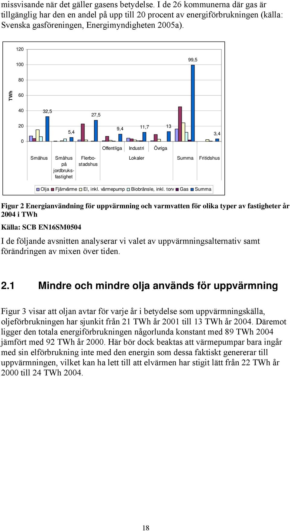 120 100 99,5 80 TWh 60 40 32,5 27,5 20 0 5,4 9,4 11,7 13 Offentliga Industri Övriga 3,4 Småhus Småhus på jordbruksfastighet Flerbostadshus Lokaler Summa Fritidshus Olja Fjärrvärme El, inkl.