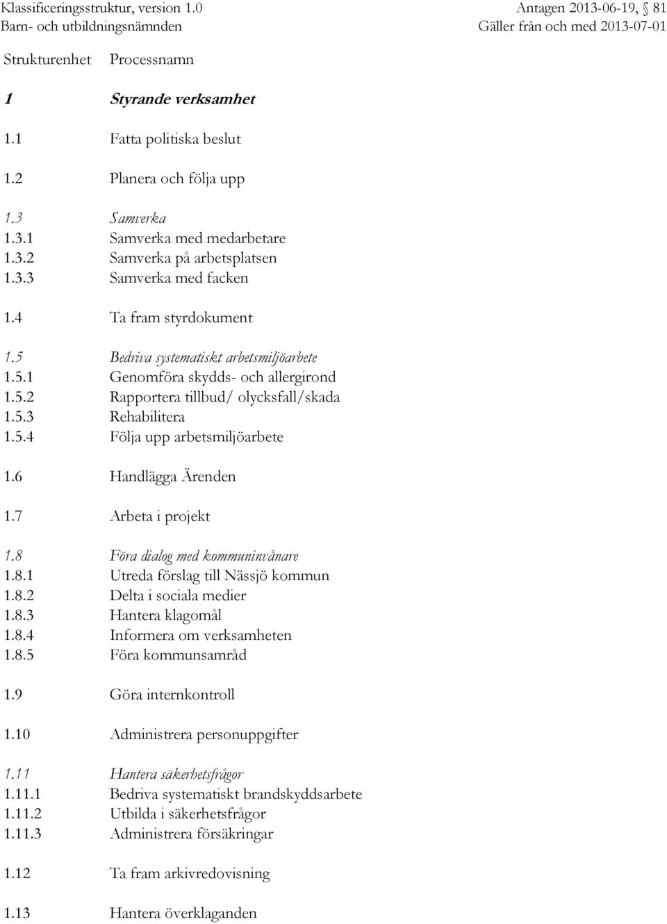 6 Handlägga Ärenden 1.7 Arbeta i projekt 1.8 Föra dialog med kommuninvånare 1.8.1 Utreda förslag till Nässjö kommun 1.8.2 Delta i sociala medier 1.8.3 Hantera klagomål 1.8.4 Informera om verksamheten 1.