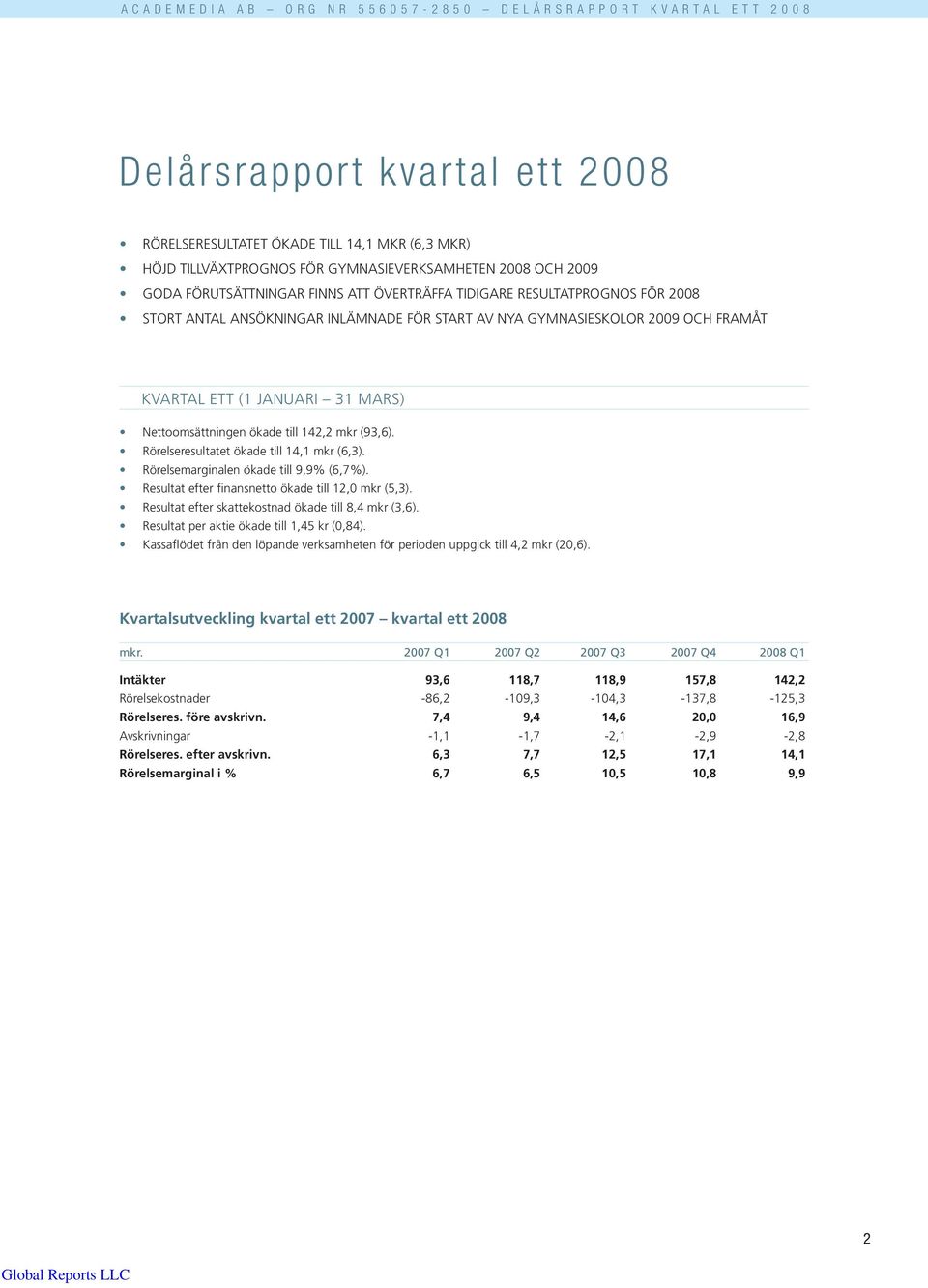 Rörelseresultatet ökade till 14,1 mkr (6,3). Rörelsemarginalen ökade till 9,9% (6,7%). Resultat efter finansnetto ökade till 12,0 mkr (5,3). Resultat efter skattekostnad ökade till 8,4 mkr (3,6).