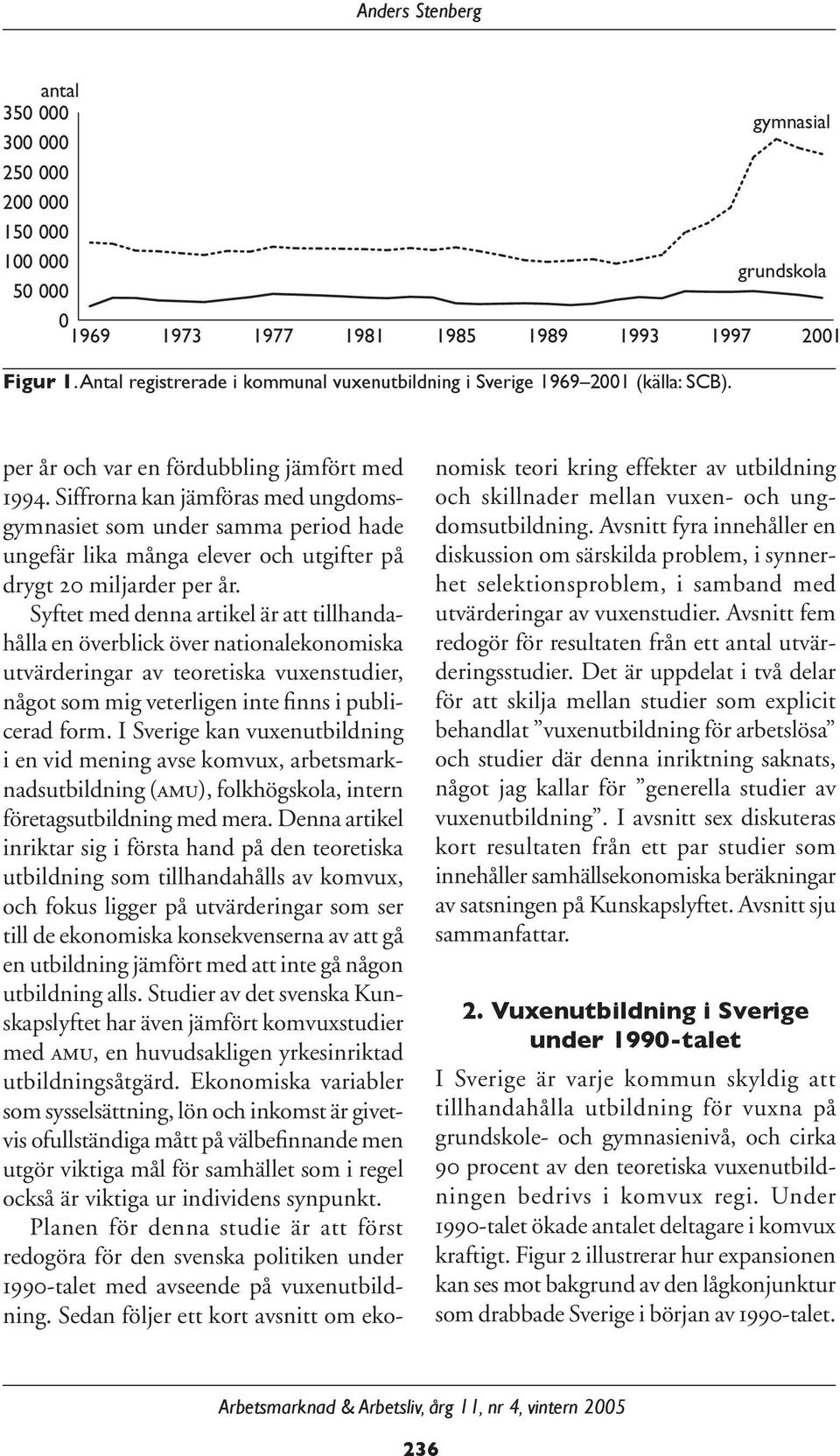 Siffrorna kan jämföras med ungdomsgymnasiet som under samma period hade ungefär lika många elever och utgifter på drygt 20 miljarder per år.