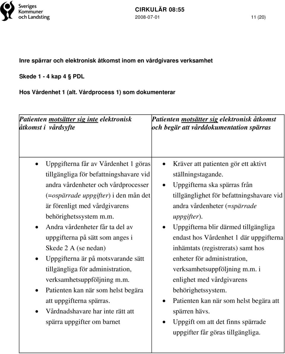 Vårdenhet 1 göras tillgängliga för befattningshavare vid andra vårdenheter och vårdprocesser (=ospärrade uppgifter) i den må