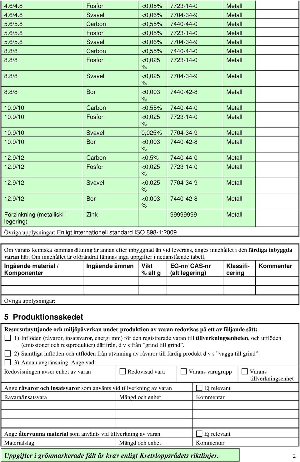 9/10 Bor <0,003 7440-42-8 12.9/12 Carbon <0,5 7440-44-0 12.9/12 Fosfor <0,025 12.9/12 Svavel <0,025 12.