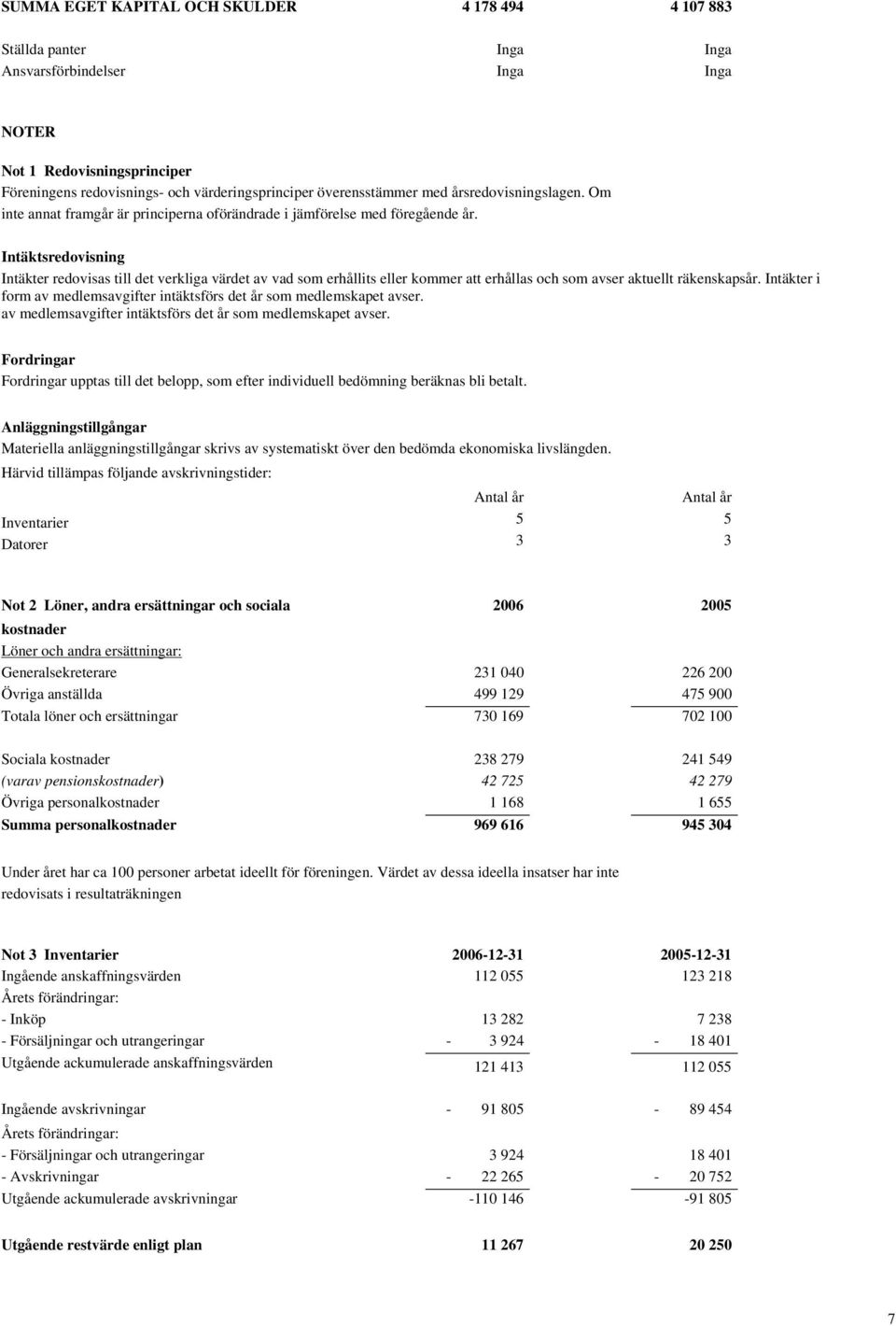 Intäktsredovisning Intäkter redovisas till det verkliga värdet av vad som erhållits eller kommer att erhållas och som avser aktuellt räkenskapsår.