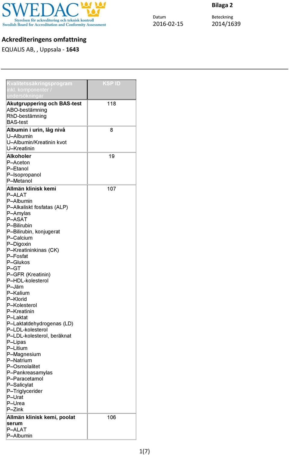 GFR (Kreatinin) P HDL-kolesterol P Järn P Kalium P Klorid P Kolesterol P Laktat P Laktatdehydrogenas (LD) P LDL-kolesterol P LDL-kolesterol, beräknat P Lipas P Litium P