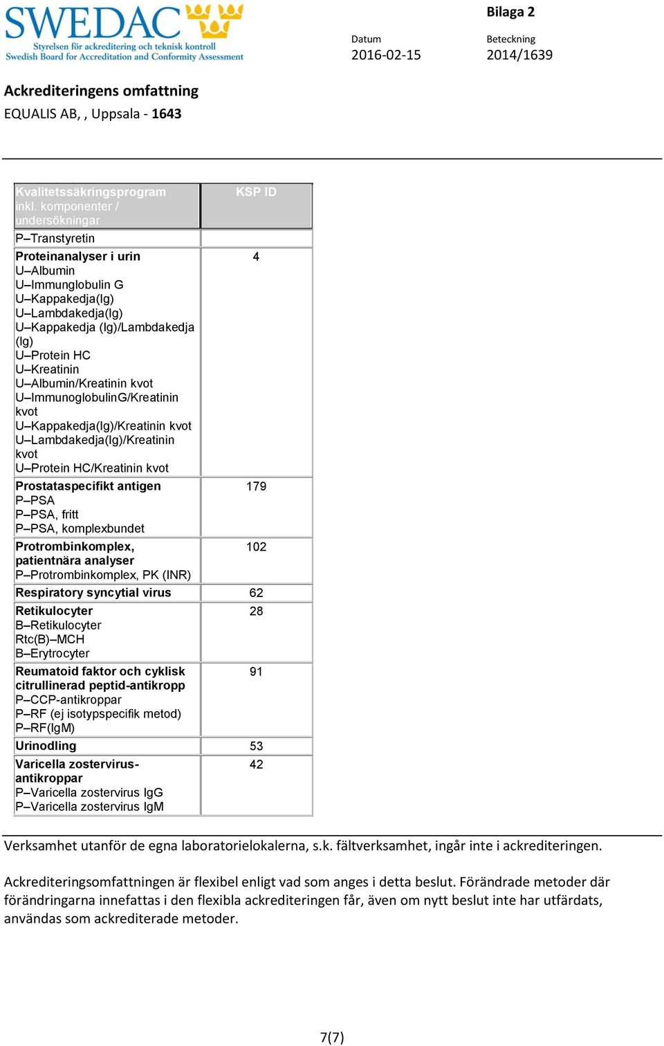 Protrombinkomplex, 102 patientnära analyser P Protrombinkomplex, PK (INR) Respiratory syncytial virus 62 Retikulocyter B Retikulocyter Rtc(B) MCH B Erytrocyter Reumatoid faktor och cyklisk