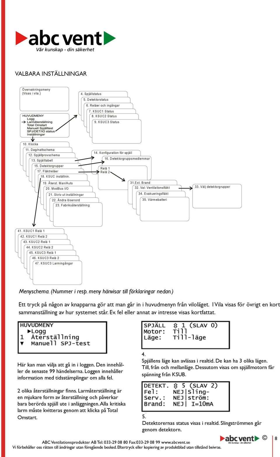 Å te rst. M a n /A u to 20. ModBus I/O 21. Skriv ut inställningar 2 2. Ä n d ra lö se n o rd 2 3. F a b rikså te rstä lln in g 14. Konfiguration för spjäll 1 6.