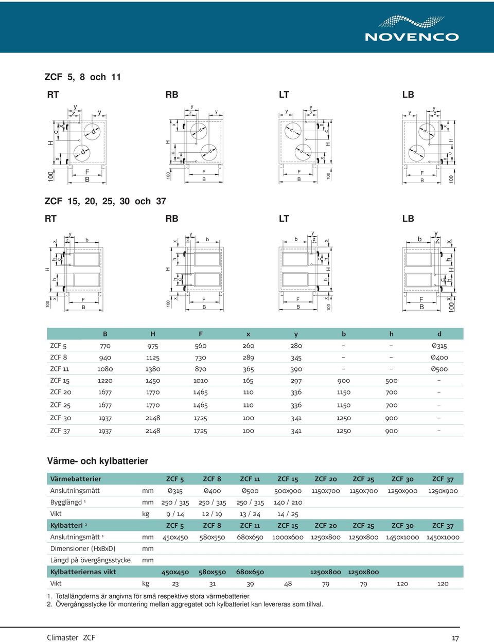 ZCF 25 1677 1770 1465 110 336 1150 700 ZCF 30 1937 2148 1725 341 1250 900 ZCF 37 1937 2148 1725 341 1250 900 Värme- och kylbatterier Värmebatterier ZCF 5 ZCF 8 ZCF 11 ZCF 15 ZCF 20 ZCF 25 ZCF 30 ZCF