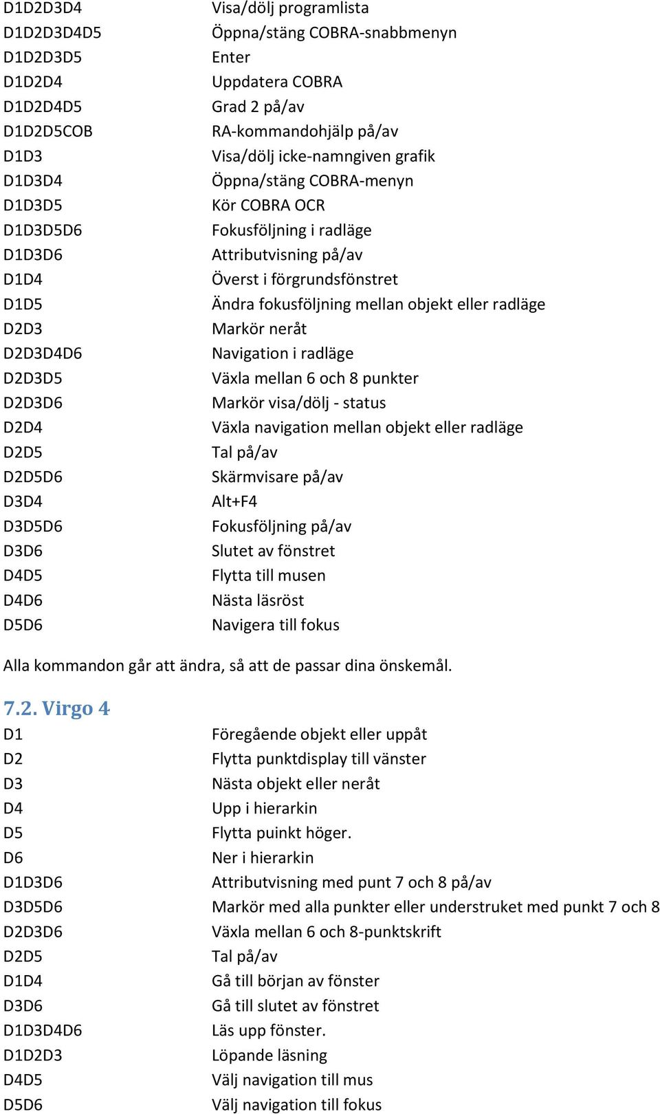 på/av Överst i förgrundsfönstret Ändra fokusföljning mellan objekt eller radläge Markör neråt Navigation i radläge Växla mellan 6 och 8 punkter Markör visa/dölj - status Växla navigation mellan