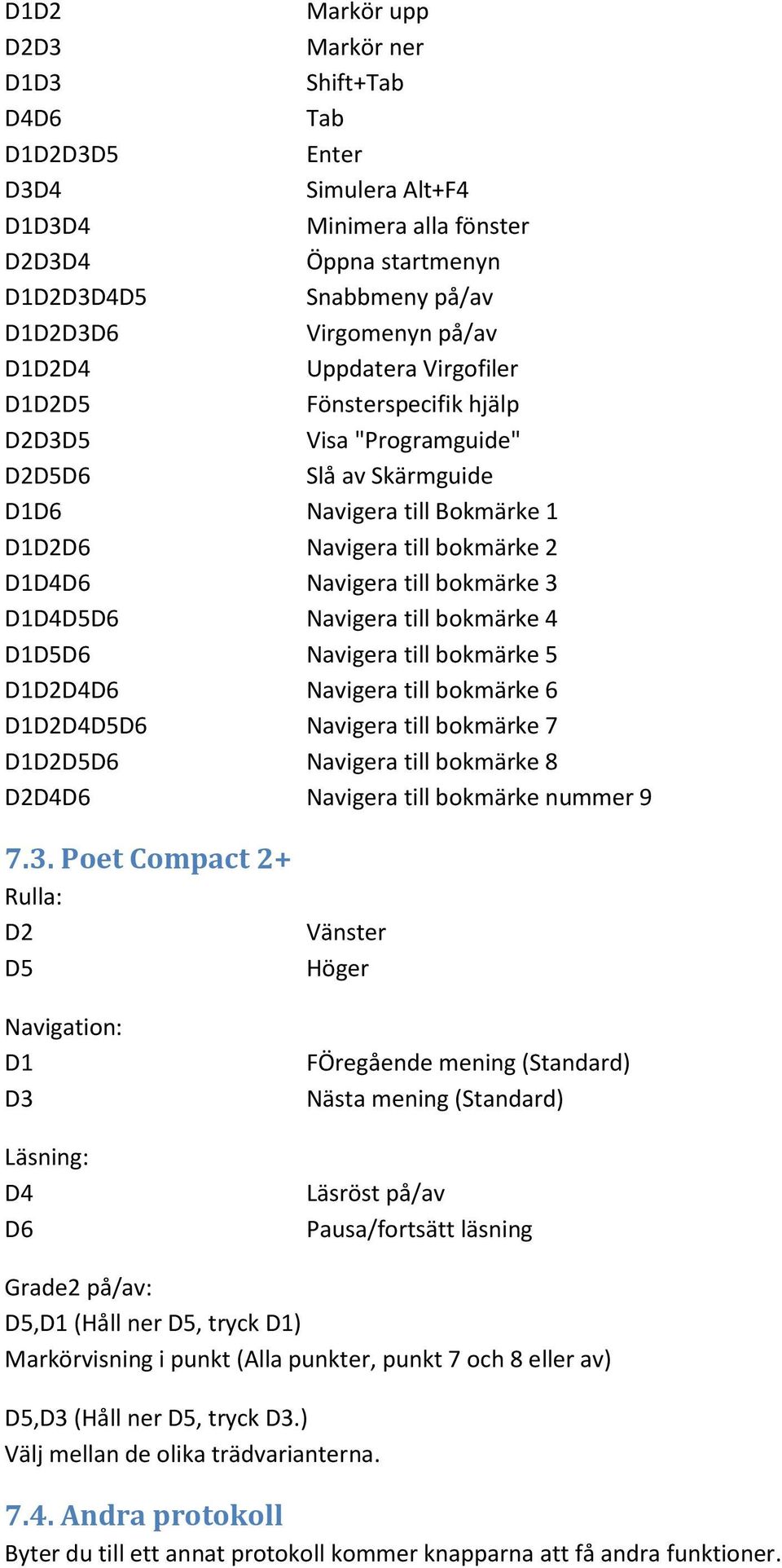 bokmärke 3 D1D4D5D6 Navigera till bokmärke 4 D1D5D6 Navigera till bokmärke 5 D1D2D4D6 Navigera till bokmärke 6 D1D2D4D5D6 Navigera till bokmärke 7 D1D2D5D6 Navigera till bokmärke 8 D2D4D6 Navigera