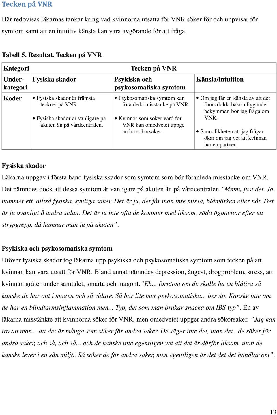 Fysiska skador är vanligare på akuten än på vårdcentralen. Psykosomatiska symtom kan föranleda misstanke på VNR. Kvinnor som söker vård för VNR kan omedvetet uppge andra sökorsaker.